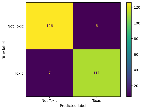 confusion matrix